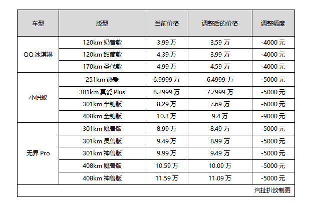 龙8官网圈3月27日要闻：奇瑞新能源官降最高9千元
