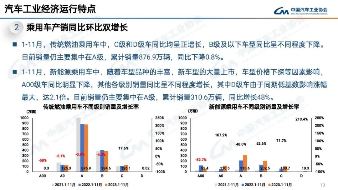 11月新能源与出口依旧大涨，年底“翘尾”再现？